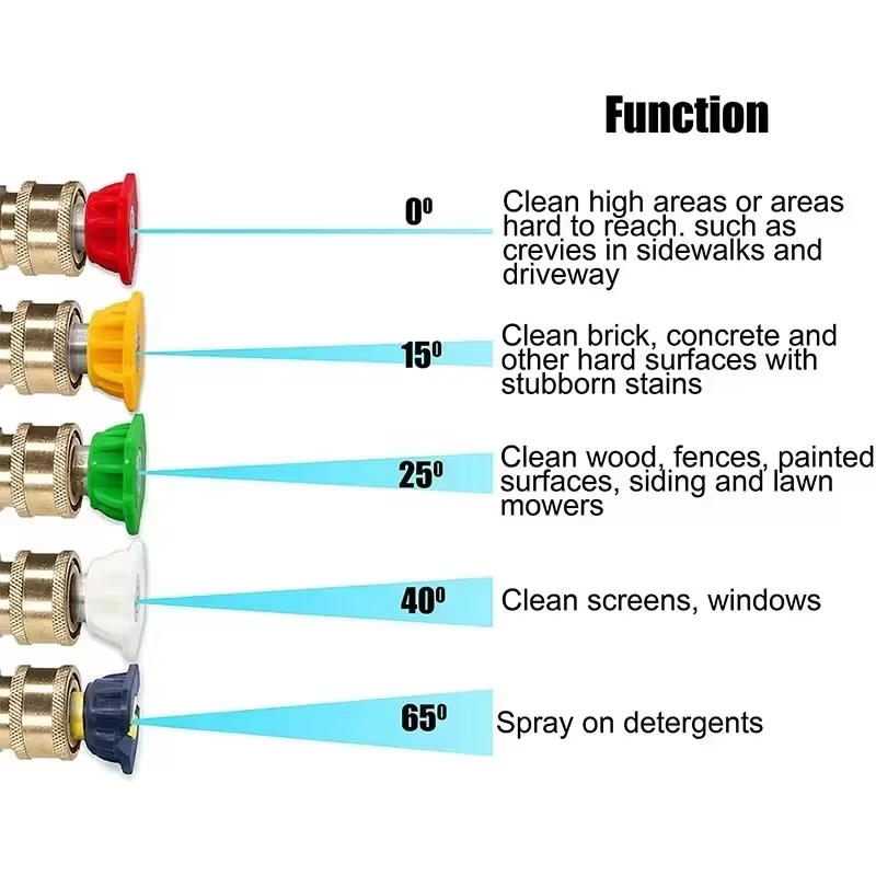 ปืนฉีดน้ำแรงดันสูง 3000PSI พร้ - Outdoor Power 'Hose' บทวิจารณ์และราคา