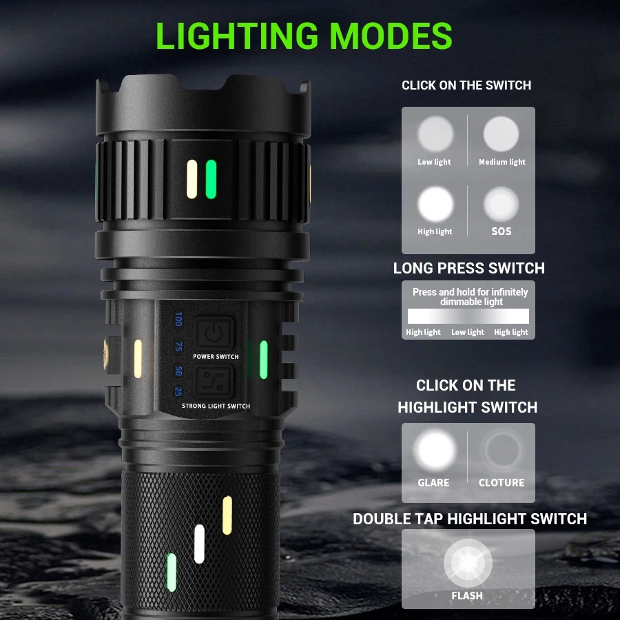High Power Long Range ยุทธวิธี - Outdoor Usb Power Strip บทวิจารณ์และราคา