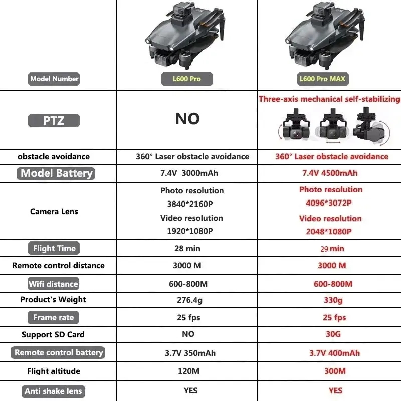 L600 PRO MAX GPS Drone Profess - Outdoor Power Box บทวิจารณ์และราคา