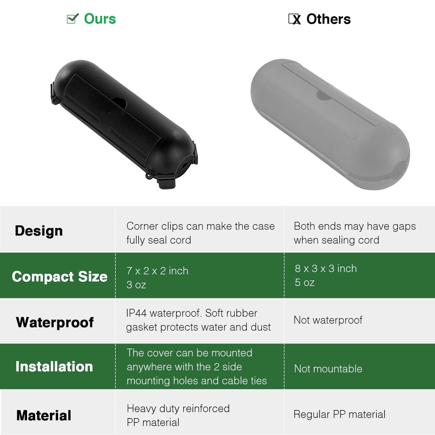 ฝาครอบป้องกันสายไฟฟ้ากลางแจ้ง  - Outdoor Power Box บทวิจารณ์และราคา