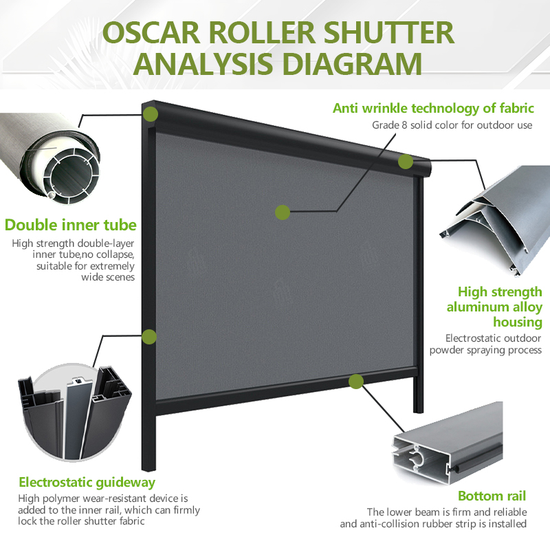 ชุดอุปกรณ์ปิดหลังคาระเบียงกลาง - Outdoor Power Blinds บทวิจารณ์และราคา