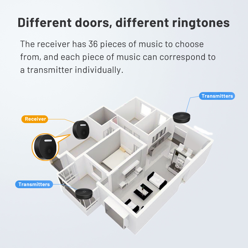 Wireless Doorbell ไม่ต้องใช้แบ - Outdoor Power Wash บทวิจารณ์และราคา