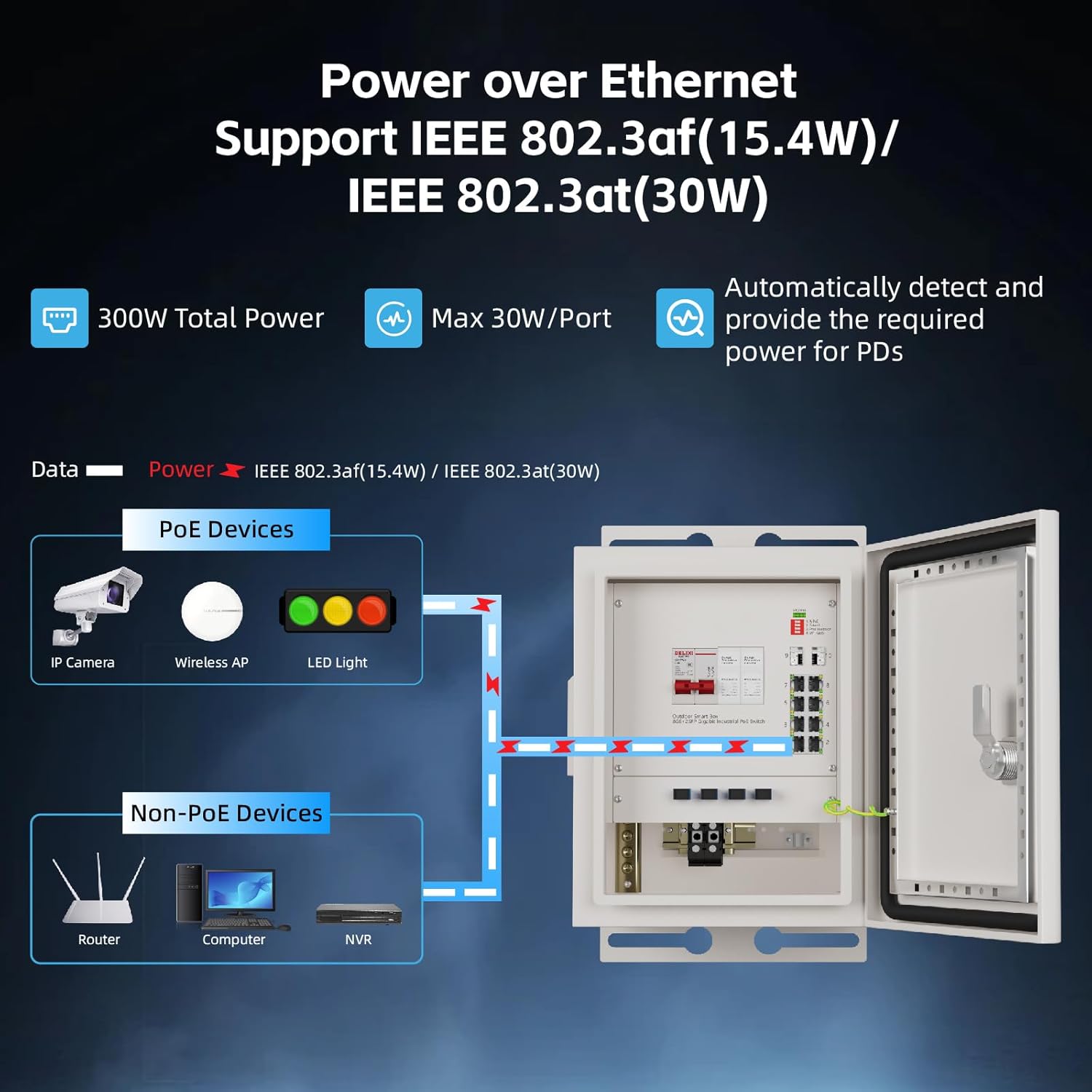 กล่องเครือข่ายอัจฉริยะสำหรับภา - Outdoor Power Box บทวิจารณ์และราคา