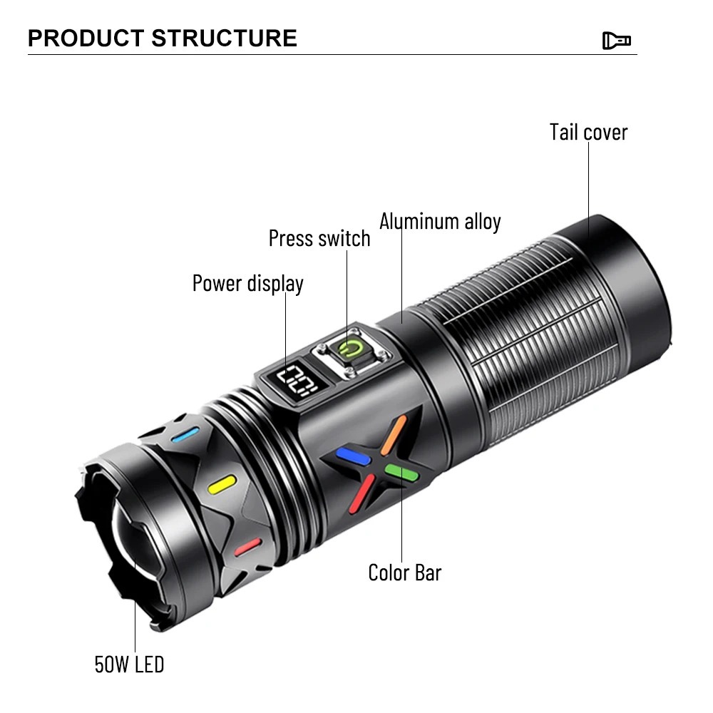 ไฟฉาย LED พลังงานสูงแบบยืดหดได - Outdoor Power Meter บทวิจารณ์และราคา